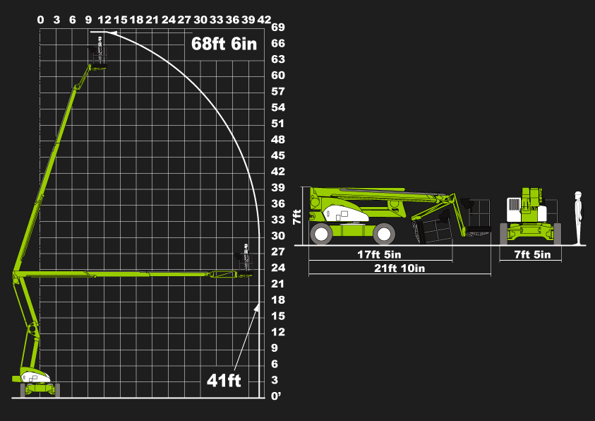 Lift 65′ Boom Equipment Rentals in Plymouth Shaughnessy Rentals